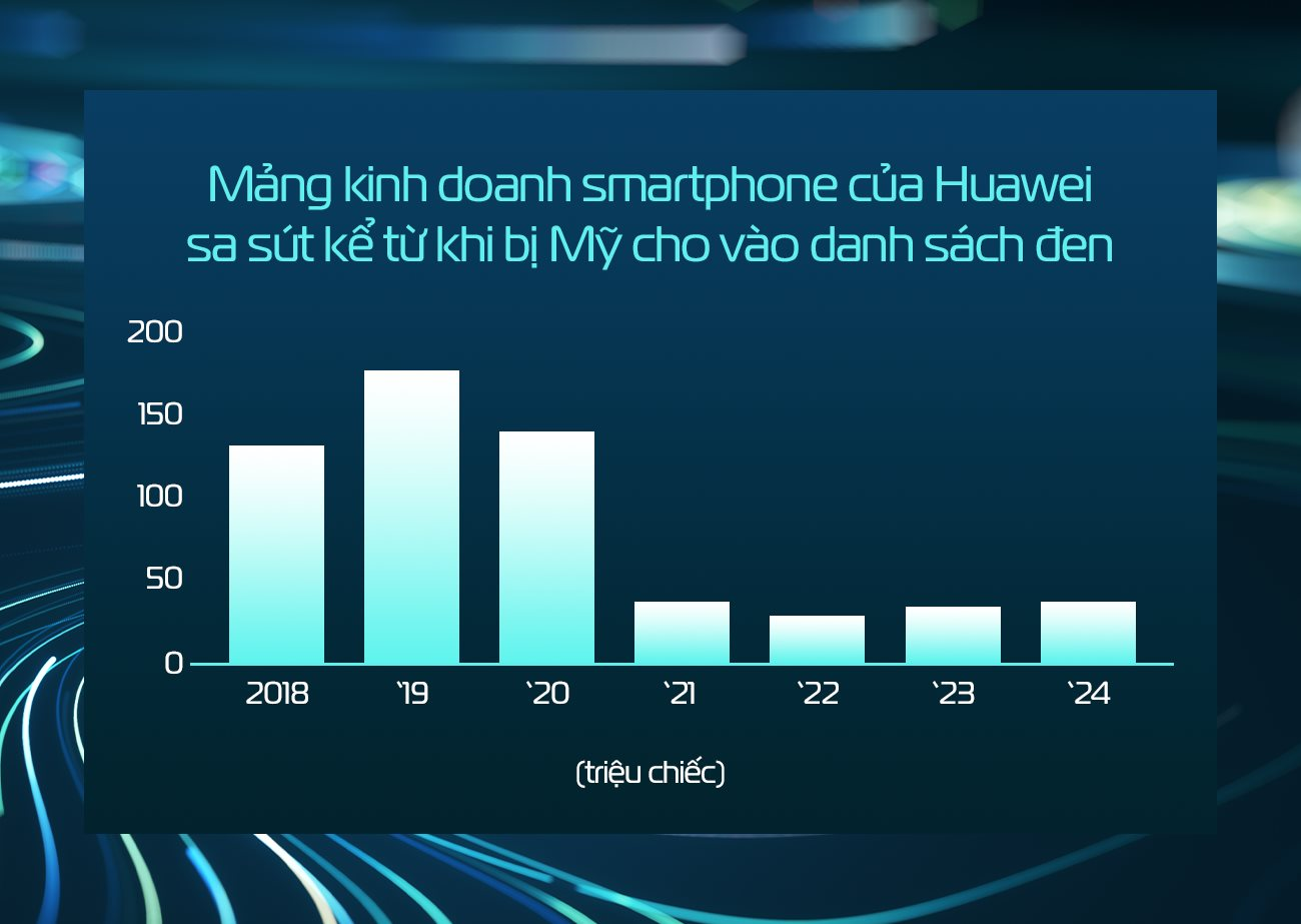 Đội đặc nhiệm Huawei: Bí mật giúp gã khổng lồ Trung Quốc hồi sinh ngoạn mục, nuôi sống hơn 200.000 nhân viên khiến bất kỳ ai cũng phải e dè- Ảnh 5.