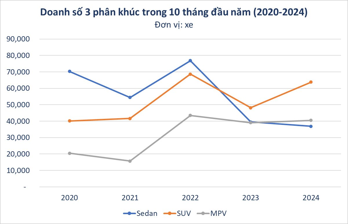 Phân khúc VinFast chuẩn bị 