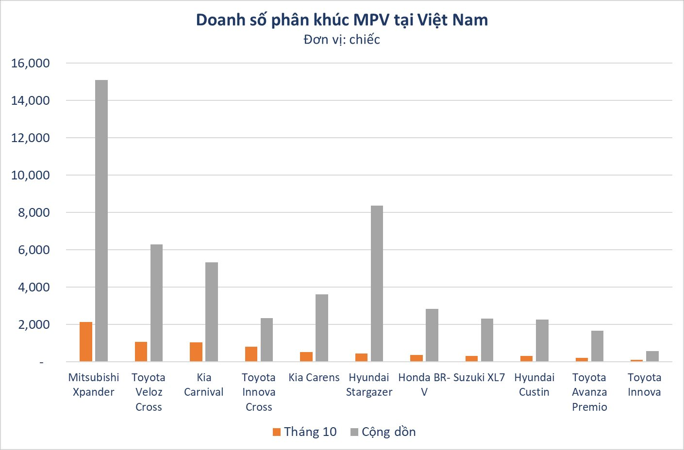 Phân khúc VinFast chuẩn bị 