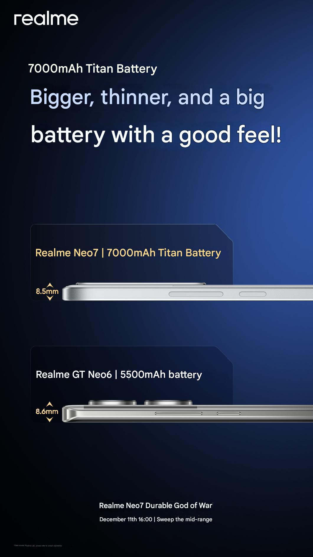 Đây là "siêu phẩm tầm trung" Realme Neo 7 với chip Dimensity 9300+, pin 7.000mAh, sạc nhanh 80W- Ảnh 3.