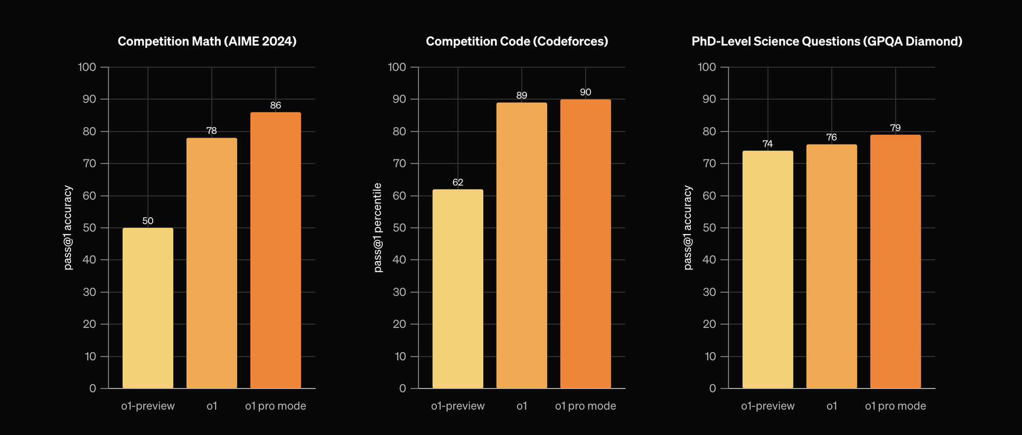 OpenAI ra mắt gói dịch vụ "ChatGPT Pro" với mức giá khủng: 5 triệu đồng/tháng- Ảnh 1.