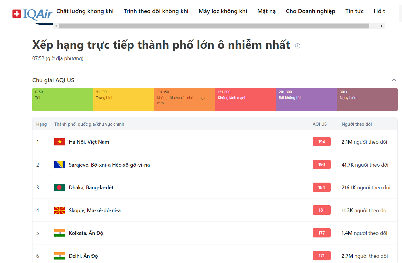 Bầu trời Hà Nội trắng xóa sương mù, bụi mịn, ô nhiễm không khí hàng đầu thế giới- Ảnh 1. Bầu trời Hà Nội trắng xóa sương mù, bụi mịn, ô nhiễm không khí hàng đầu thế giới- Ảnh 1.