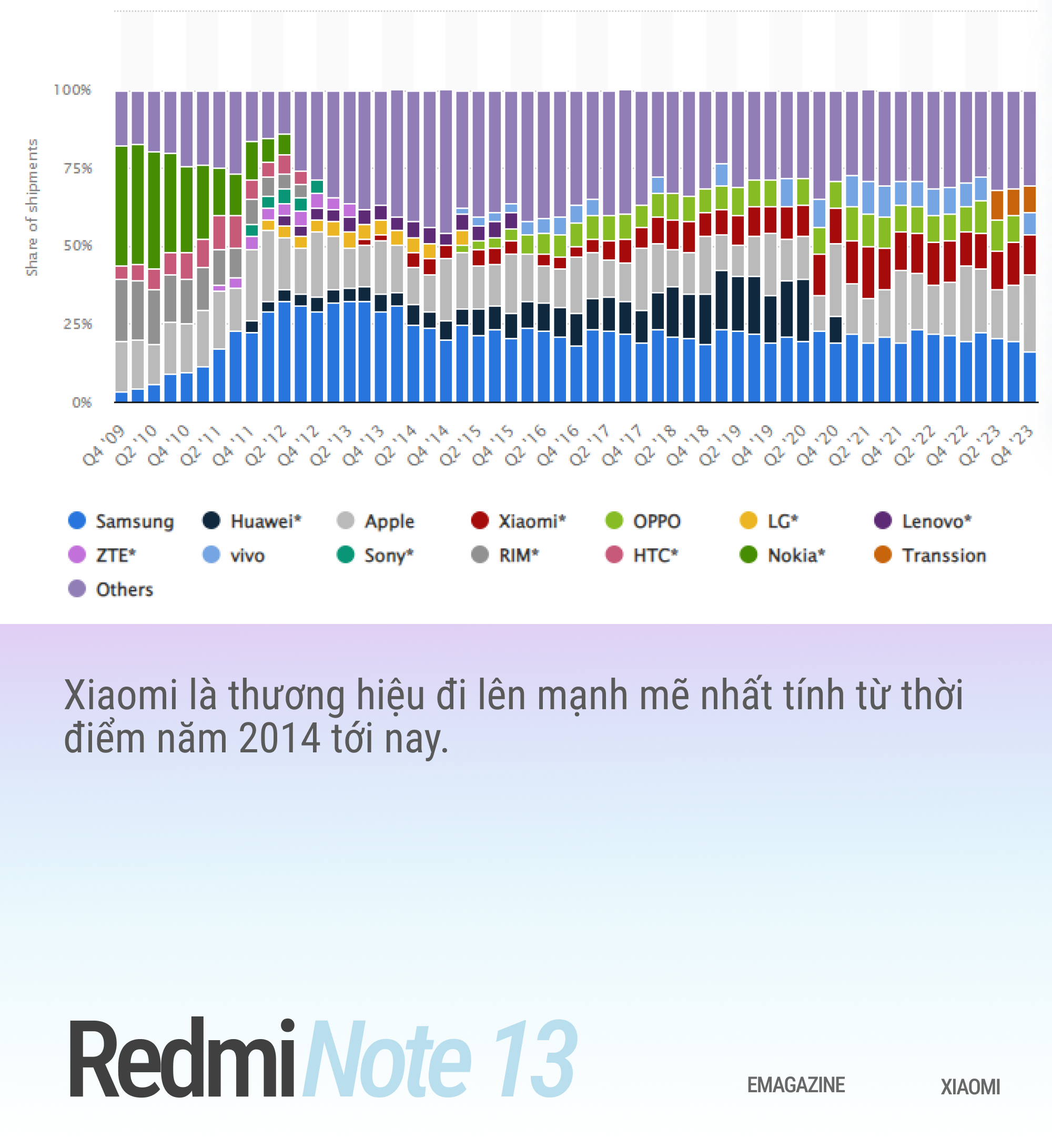 Dòng Redmi Note 13 và triết lý "con lợn bay" của Xiaomi- Ảnh 5.