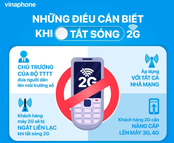 Nhiều mẫu điện thoại sẽ thành "cục gạch" từ 1/3/2024, người dùng cần nên lưu ý- Ảnh 3.