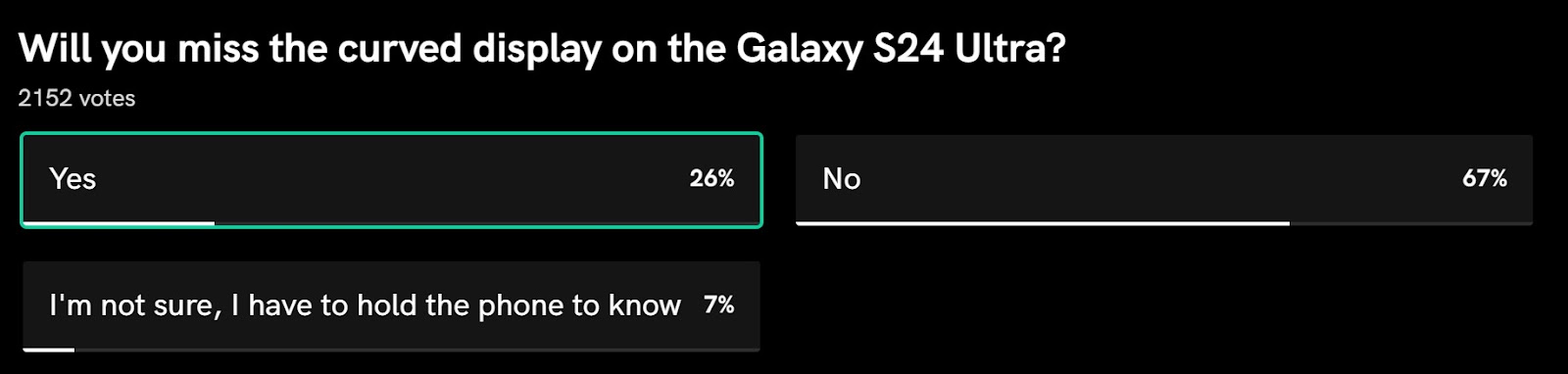 Gần 70% nói 'Không' với màn hình cong, Samsung đã đúng khi thay đổi thiết kế trên S24 Ultra- Ảnh 2.