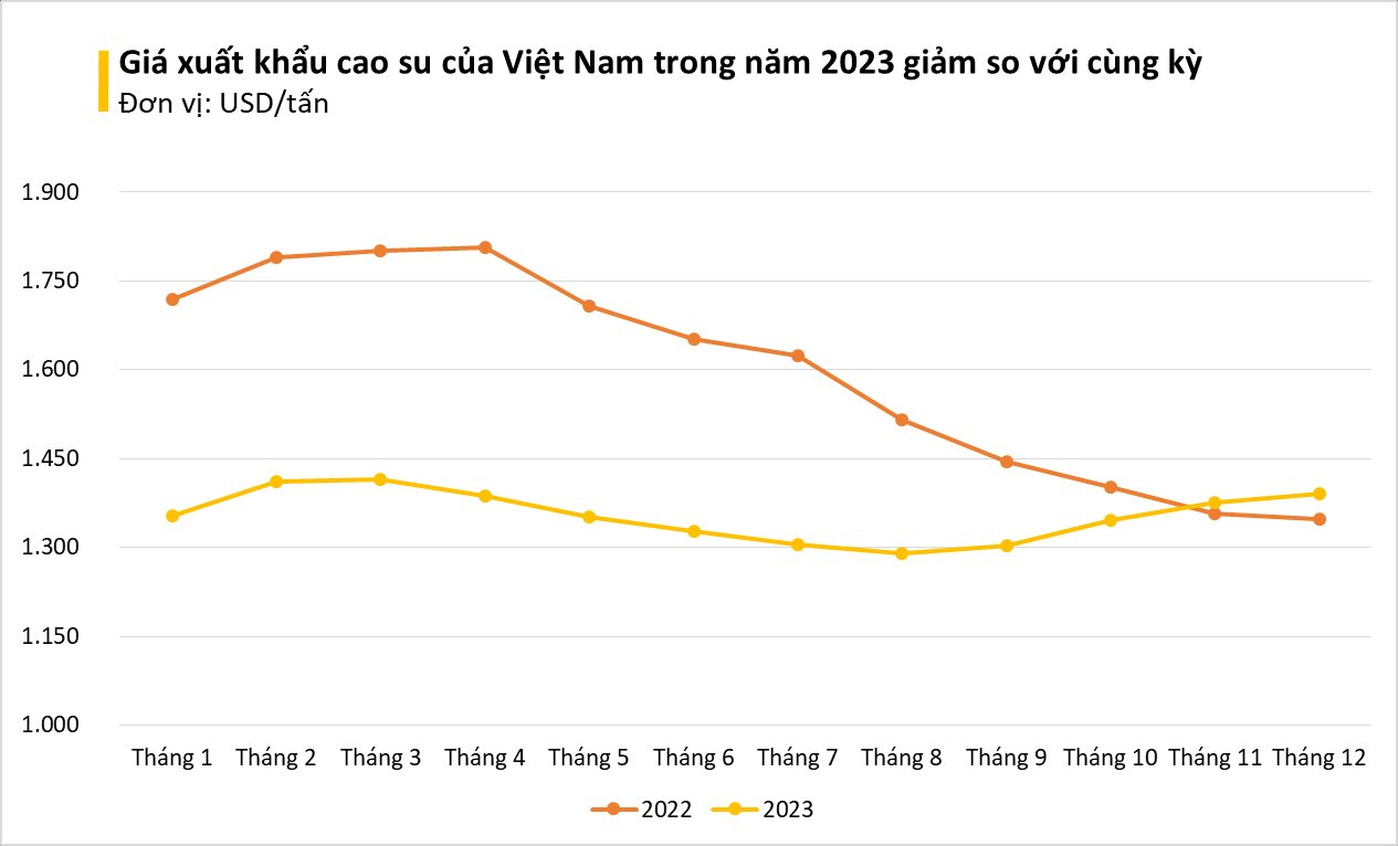 Xe điện Trung Quốc bùng nổ khiến giá một mặt hàng vọt lên cao nhất gần 3 năm: là báu vật Việt Nam không thiếu, cơ hội lớn cho doanh nghiệp xuất khẩu- Ảnh 2.