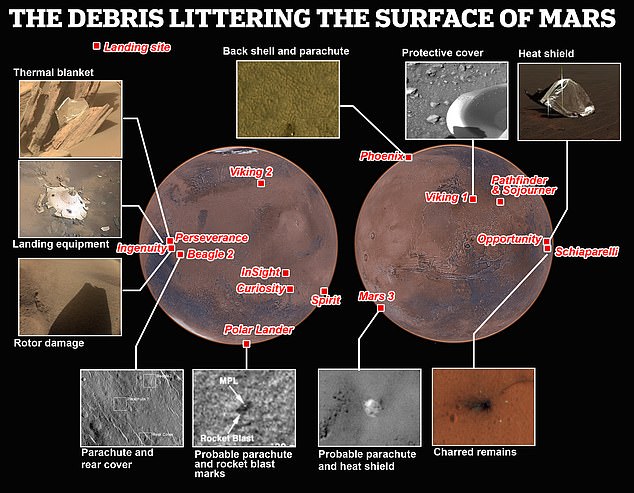 Con người đã tạo ra một 'núi rác' trên Sao Hỏa mặc cho chưa từng đặt chân lên đây- Ảnh 1.