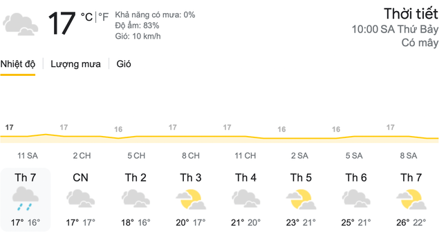 Trạng thái thời tiết mưa phùn kèm rét buốt tại miền Bắc sẽ kéo dài đến khi nào?- Ảnh 2.