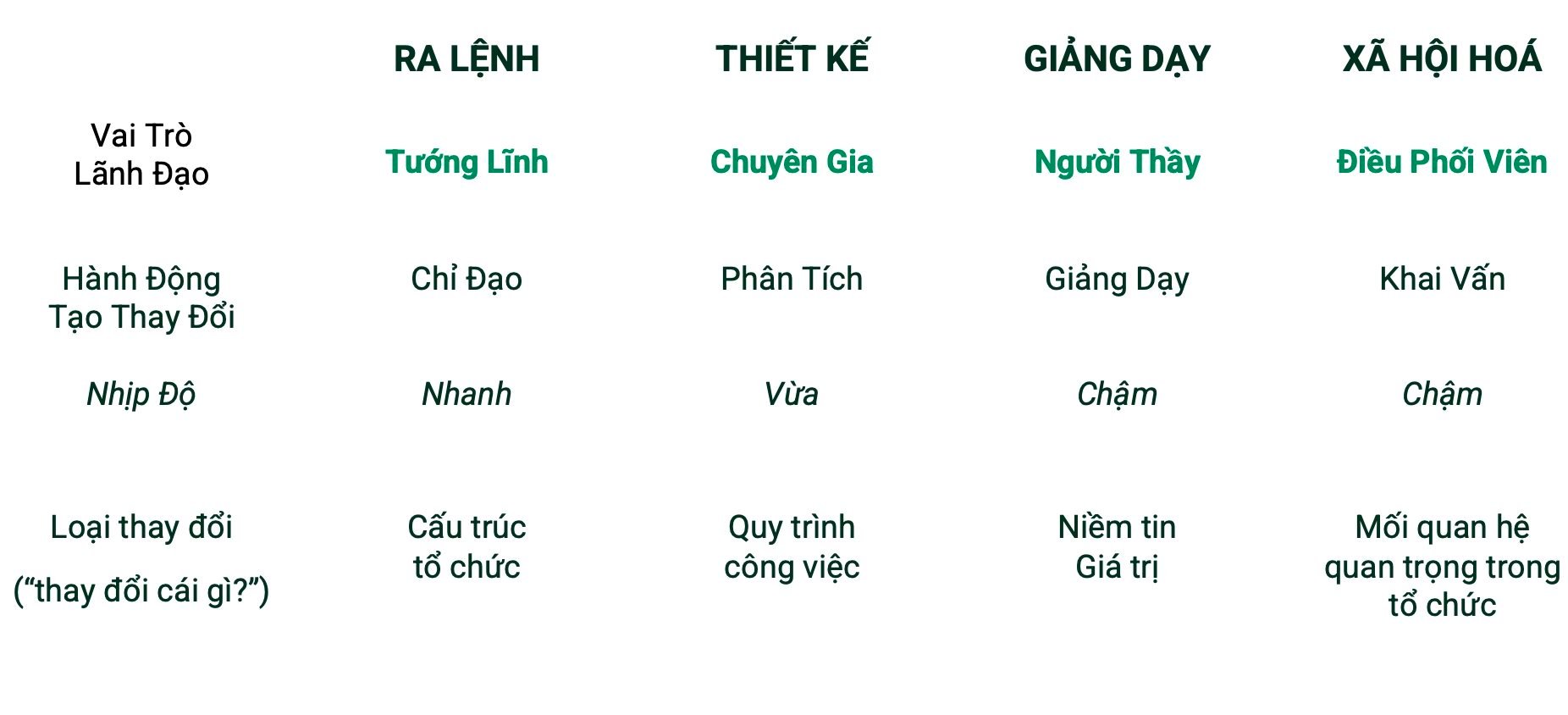 Trùm sản xuất ô tô của Nhật – Nissan: "Case" kinh điển từ bờ vực phá sản trở thành DN có lợi nhuận và sức sáng tạo chỉ trong vòng 3 năm nhờ “nghệ thuật” thay đổi- Ảnh 3.