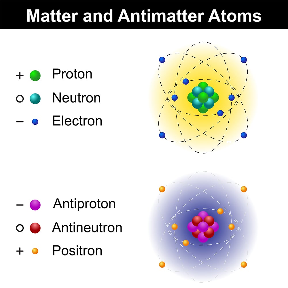 Nếu phản vật chất có thời gian tồn tại ngắn ngủi, tại sao các nhà khoa học vẫn tạo ra nó?- Ảnh 1.