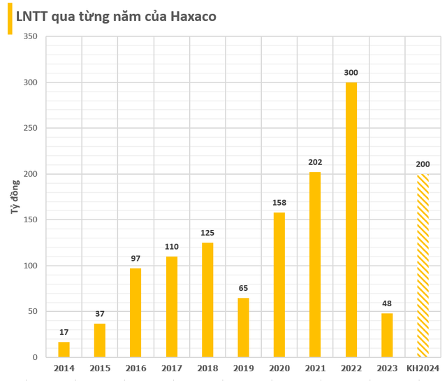 "Trùm" buôn xe Mercedes Haxaco bán xe VinFast: Mỗi tháng chỉ bán được 1-2 chiếc và đang lỗ mảng bán hàng- Ảnh 1.