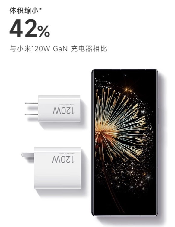 Xiaomi ra mắt bộ sạc GaN 120W: Kích thước nhỏ gọn, giá hợp lý, tặng kèm cả cáp, nhưng lại có một nhược điểm- Ảnh 2.