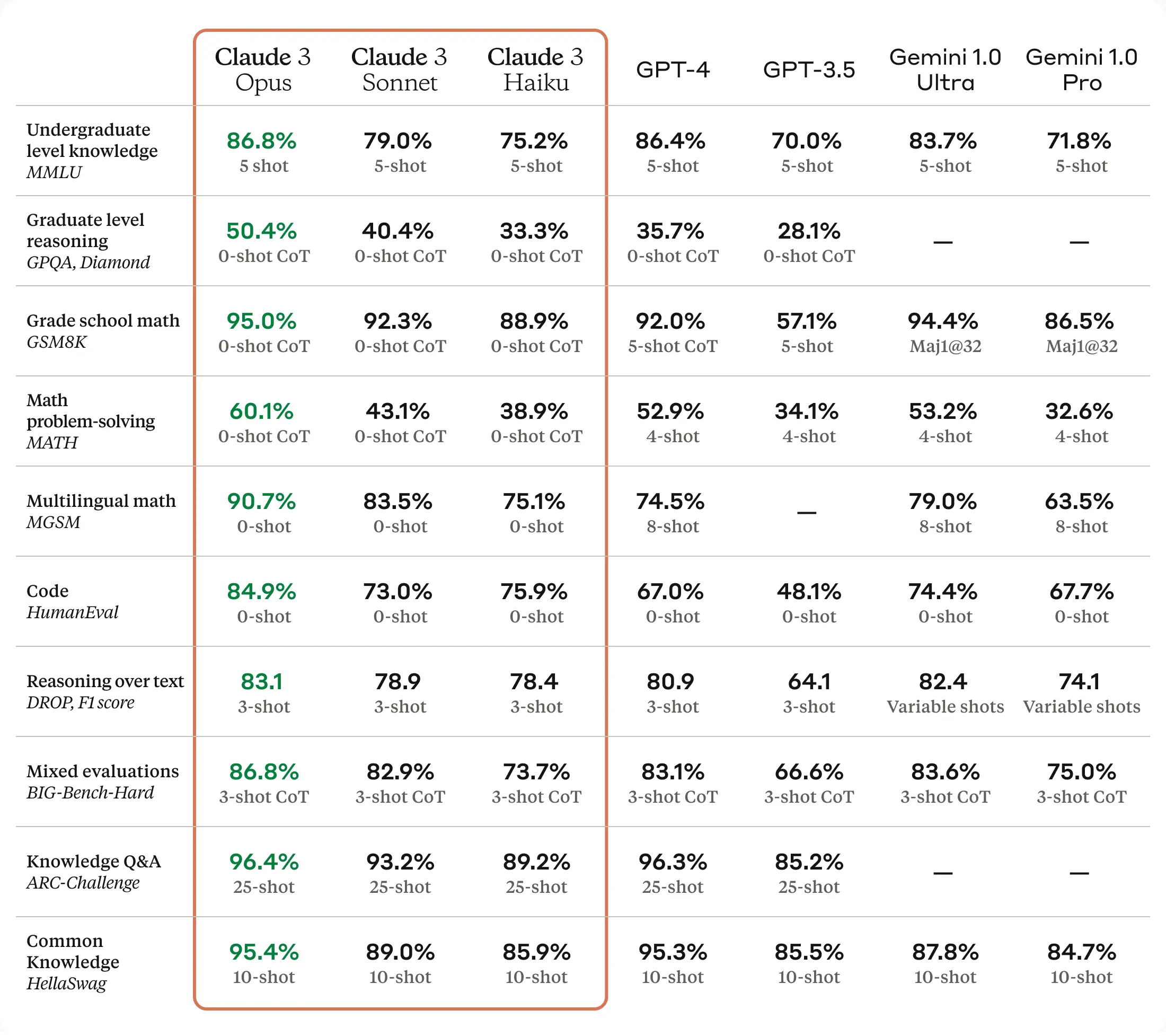 Không muốn trả tiền cho ChatGPT, đây sẽ là chatbot AI hàng đầu cho bạn: Có cả loạt tiện ích đáng tiền, giúp người dùng tăng thu nhập mà lại miễn phí- Ảnh 3.