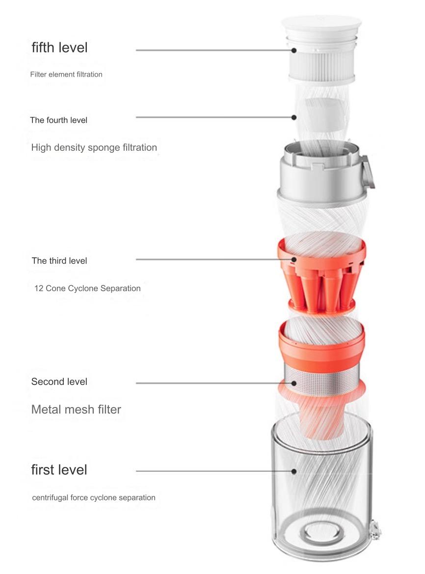 Xiaomi ra mắt máy hút bụi không dây: Tích hợp đèn phát hiện bụi, lực hút mạnh mẽ, động cơ êm ái, pin 1 giờ- Ảnh 6.