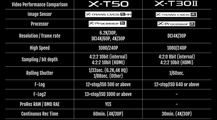 Fujifilm ra mắt máy ảnh X-T50: Thiết kế tròn trịa, có thêm vòng chỉnh giả lập màu film- Ảnh 3.