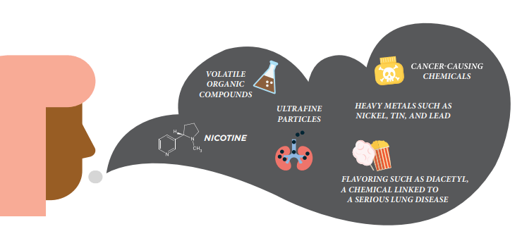 Cảnh báo: Tìm thấy chì và Uranium trong 200 mẫu nước tiểu của thanh thiếu niên hút thuốc lá điện tử- Ảnh 4.