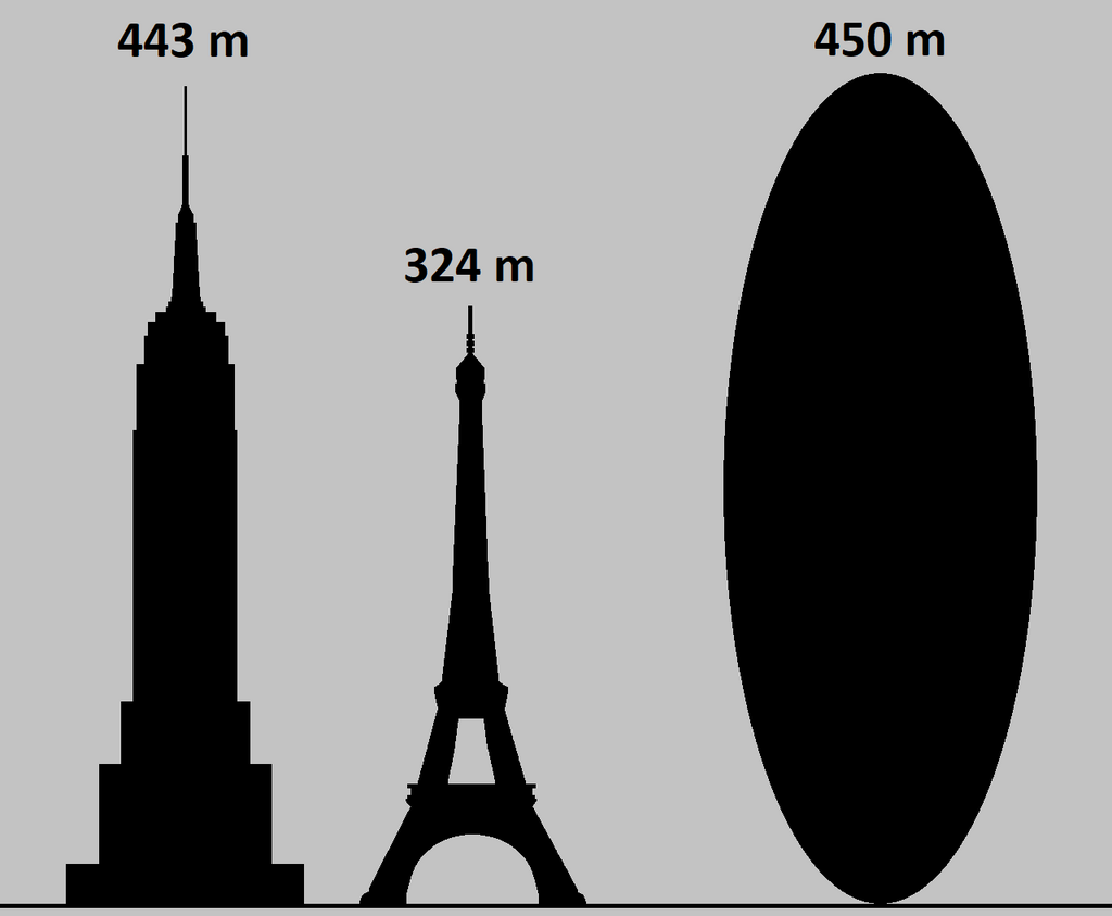 Size_of_Apophis_asteroid.png