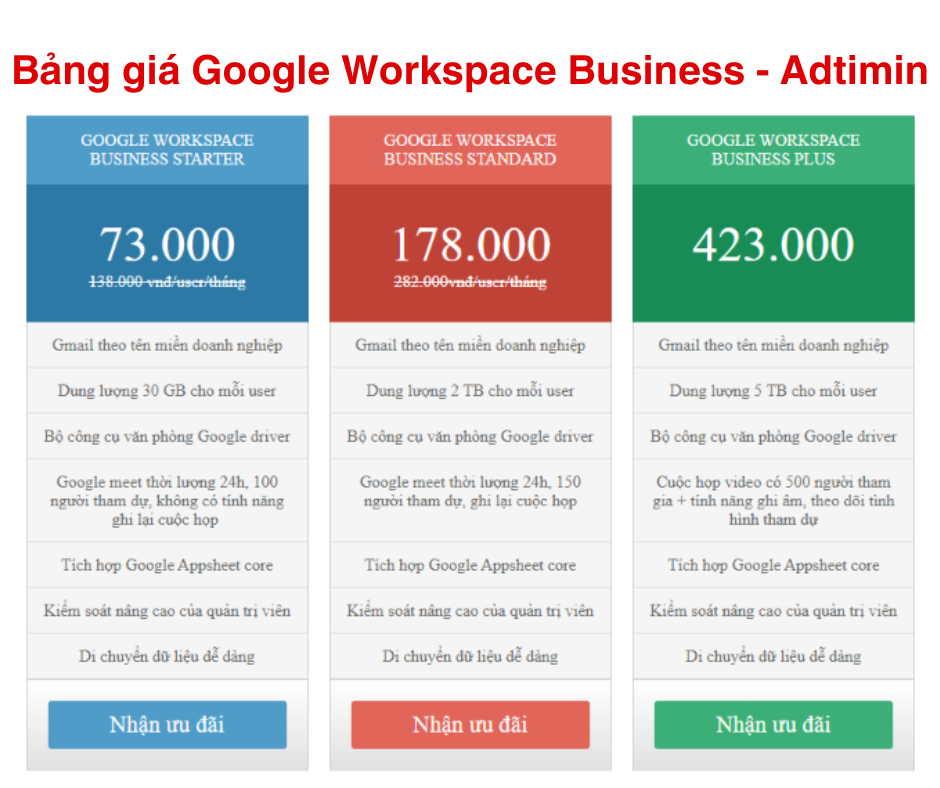 Công ty Truyền thông Adtimin cung cấp dịch vụ Google Workspace giá tốt hiện nay- Ảnh 4.