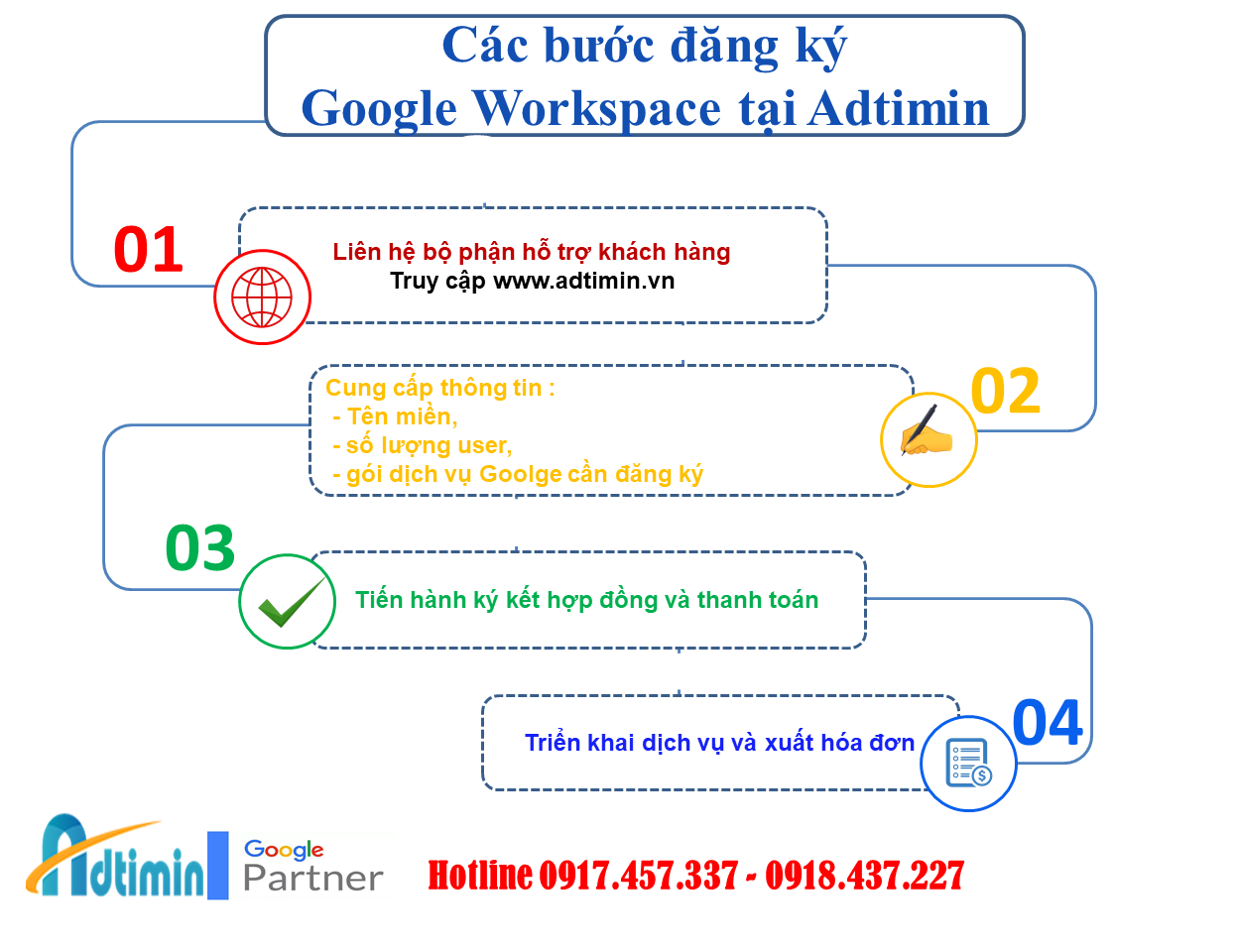 Công ty Truyền thông Adtimin cung cấp dịch vụ Google Workspace giá tốt hiện nay- Ảnh 5.