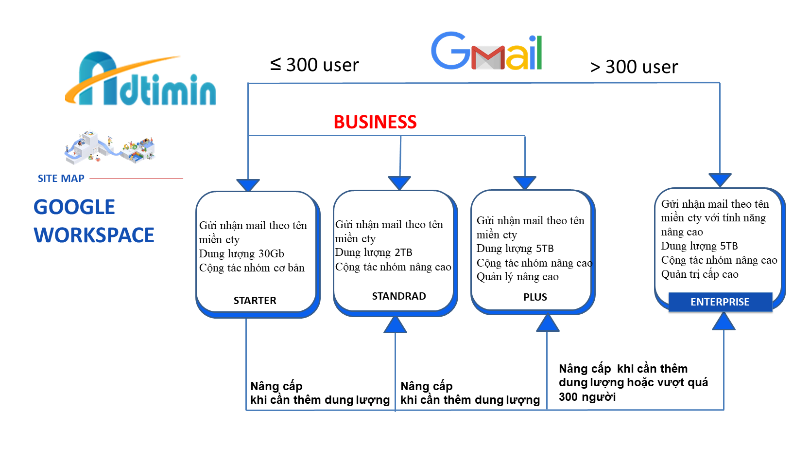 Công ty Truyền thông Adtimin cung cấp dịch vụ Google Workspace giá tốt hiện nay- Ảnh 2.