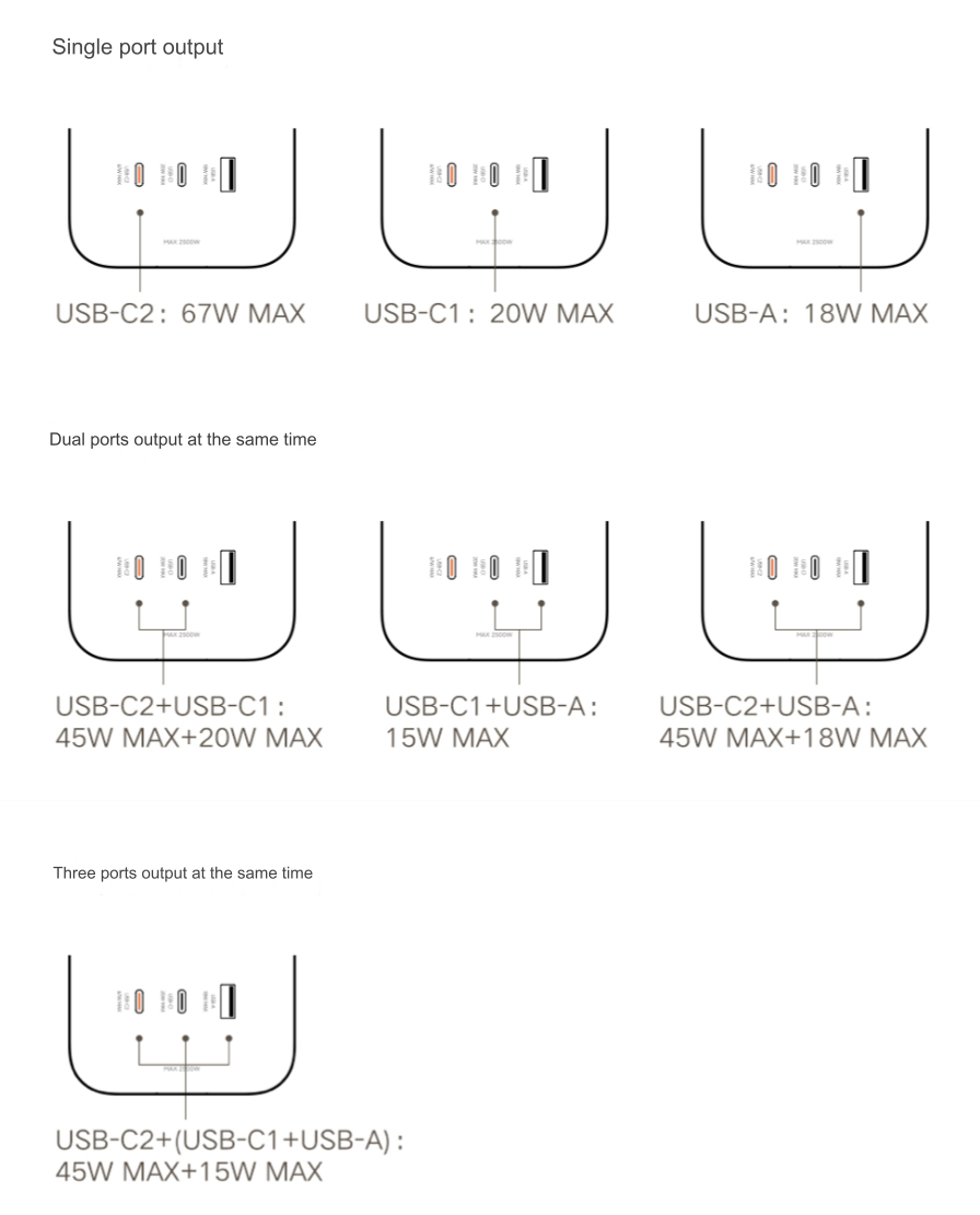 Xiaomi ra mắt ổ cắm điện: 6 chấu, 2 cổng USB-C, 1 cổng USB-A, công suất sạc tới 67W, giá 350.000 đồng- Ảnh 4.