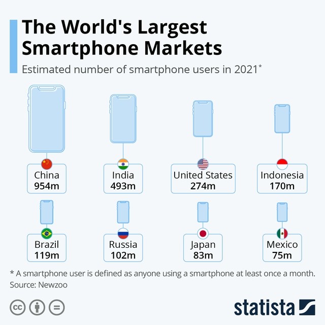 Samsung có cả thế giới nhưng mất Trung Quốc: Chỉ còn vỏn vẹn 1% thị phần ở xứ sở tỷ dân dù lợi nhuận toàn cầu tăng 900% và soán ngôi Apple- Ảnh 3.