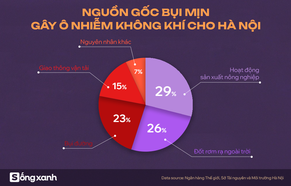 Trưởng đại diện WHO ở Việt Nam: Có tháng, người Hà Nội chỉ được hít thở không khí chất lượng trung bình đúng 1 ngày- Ảnh 2.