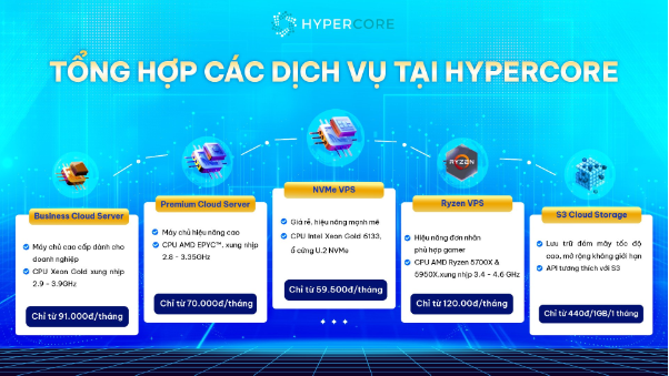 HyperCore - Giải pháp VPS, Cloud Server chất lượng cao, chi phí tối ưu- Ảnh 1.