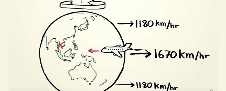Nếu Trái đất quay theo hướng Đông, tại sao máy bay về hướng Tây không nhanh đến đích hơn?- Ảnh 1.