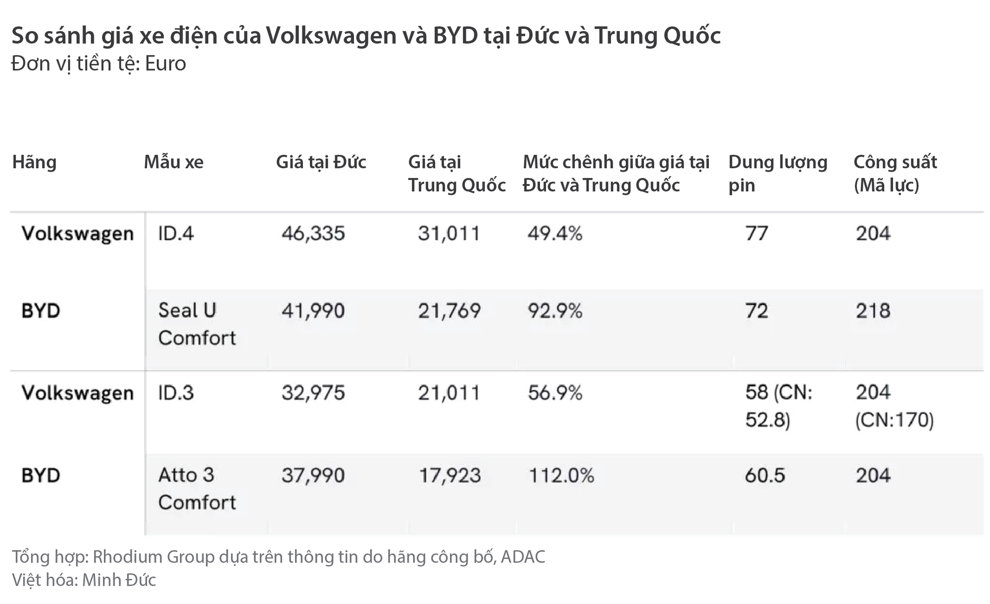 Biểu đồ này cho thấy xe Trung Quốc 'ăn dày' ra sao khi bán ở châu Âu- Ảnh 3.