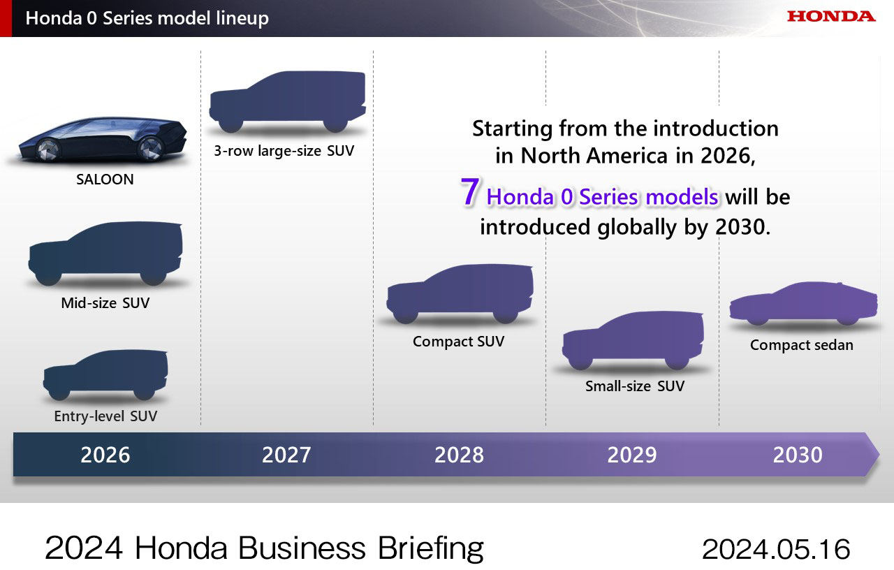 Sau tuyên bố 'nóng' của TGĐ Honda, Wave, Vision, Lead sẽ thành xe điện?- Ảnh 6.