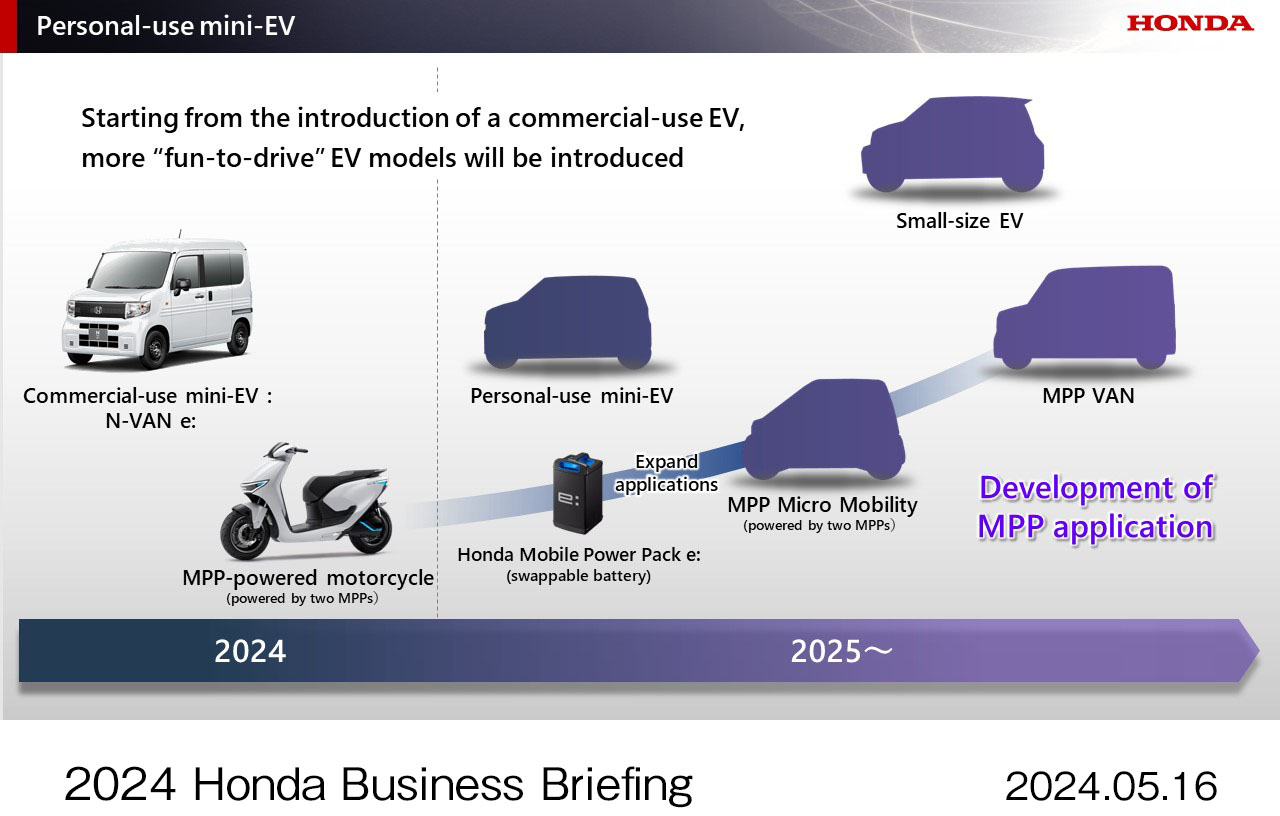 Sau tuyên bố 'nóng' của TGĐ Honda, Wave, Vision, Lead sẽ thành xe điện?- Ảnh 5.