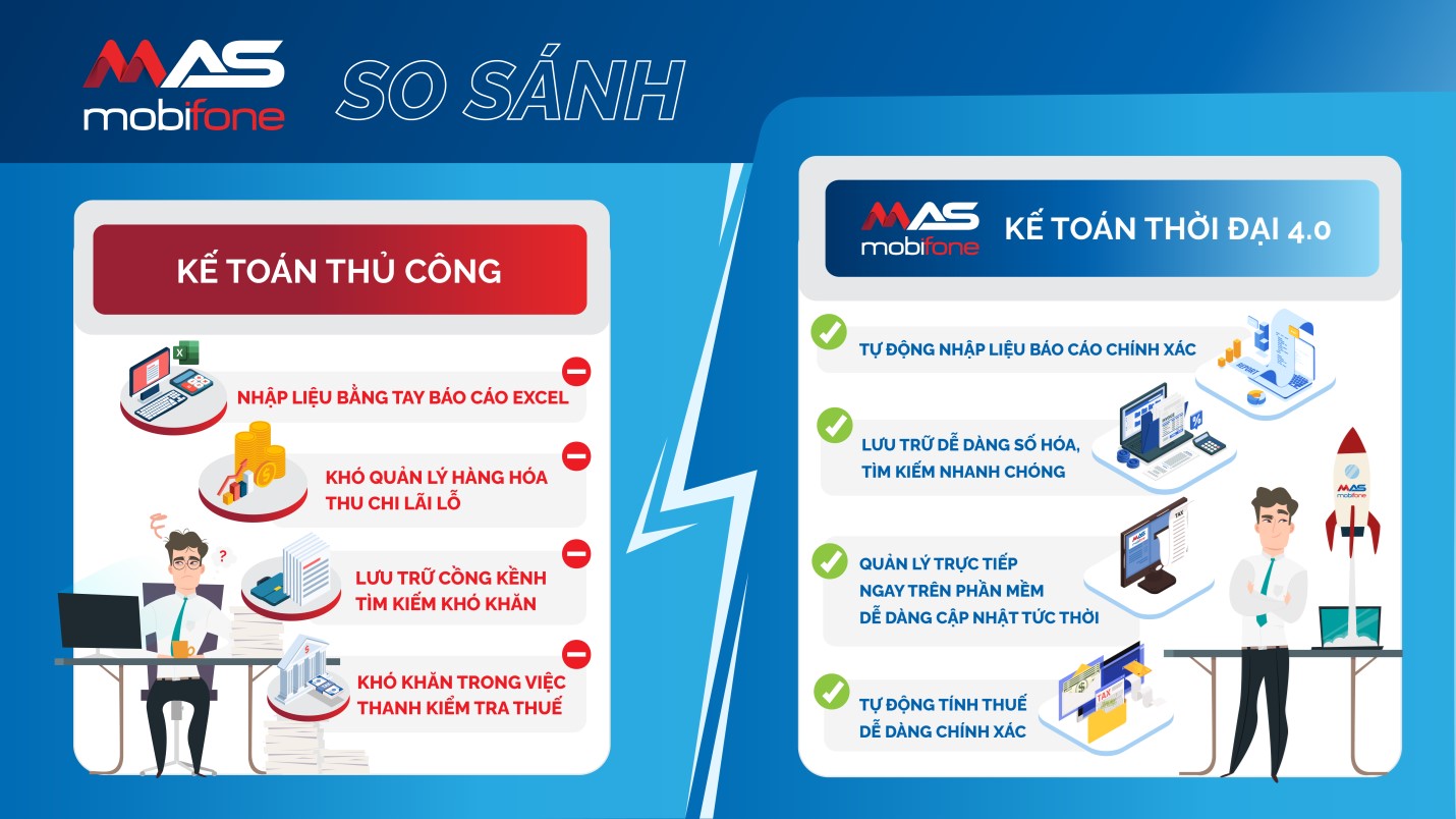 Phần mềm kế toán MAS – Trợ thủ đắc lực cho các doanh nghiệp- Ảnh 2.