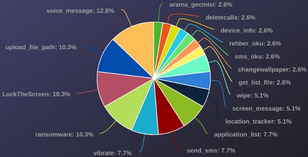 Tấn công ransomware nhắm tới điện thoại Android lỗi thời- Ảnh 3.