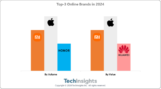Apple là ông vua cao cấp, Xiaomi vô địch mảng Android: Vậy Huawei đứng vị trí nào ở Trung Quốc?- Ảnh 1.