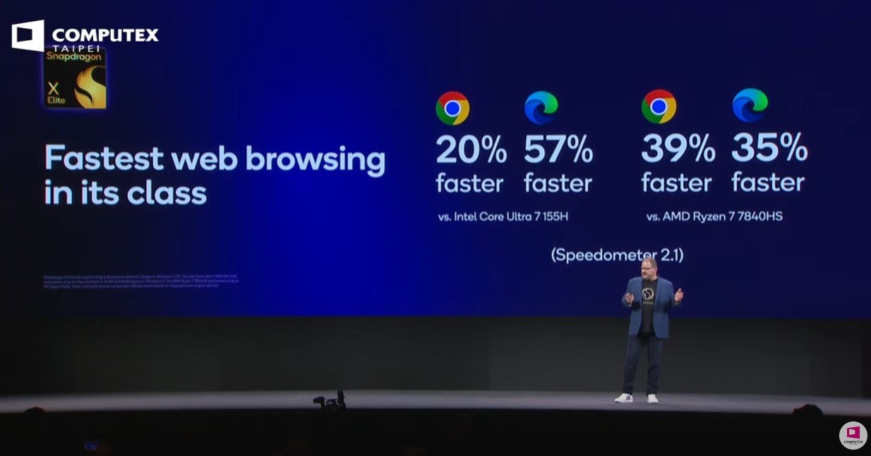 Qualcomm khẳng định Snapdragon X Elite bản PC vượt mặt loạt chip từ Intel và AMD: Nhanh hơn, mát hơn, tốn ít điện hơn- Ảnh 4.