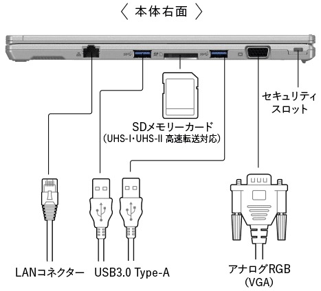 2024 rồi mà Panasonic vẫn ra mắt laptop có cả cổng VGA lẫn cổng LAN- Ảnh 3.