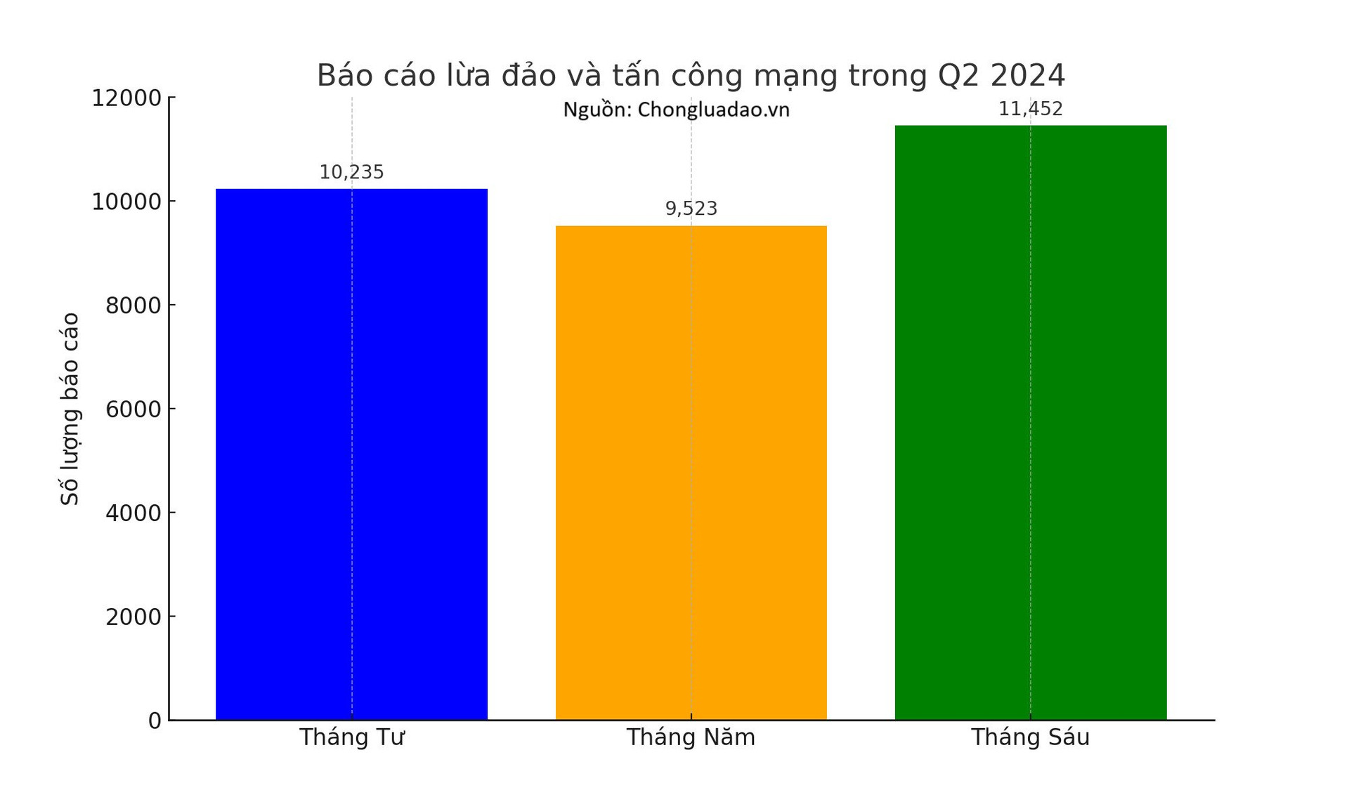 Số vụ lừa đảo mạng tăng mạnh trước khi giải pháp bảo mật sinh trắc học có hiệu lực: Chuyên gia nói gì?- Ảnh 2.