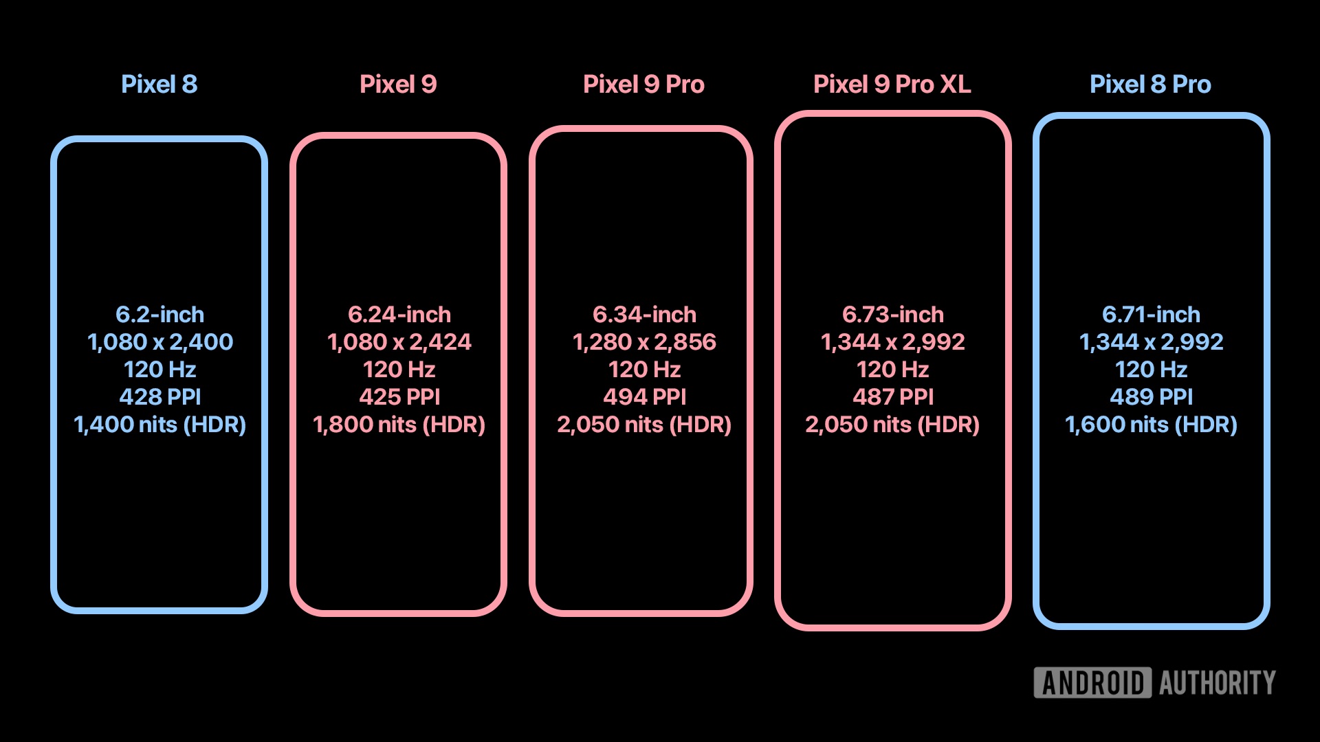 Samsung bán cho đối thủ linh kiện 