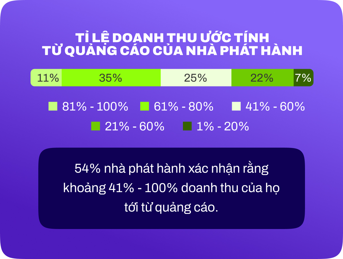 Toàn cảnh thị trường ứng dụng Việt Nam: Cơ hội và thách thức tăng doanh thu từ quảng cáo- Ảnh 4.