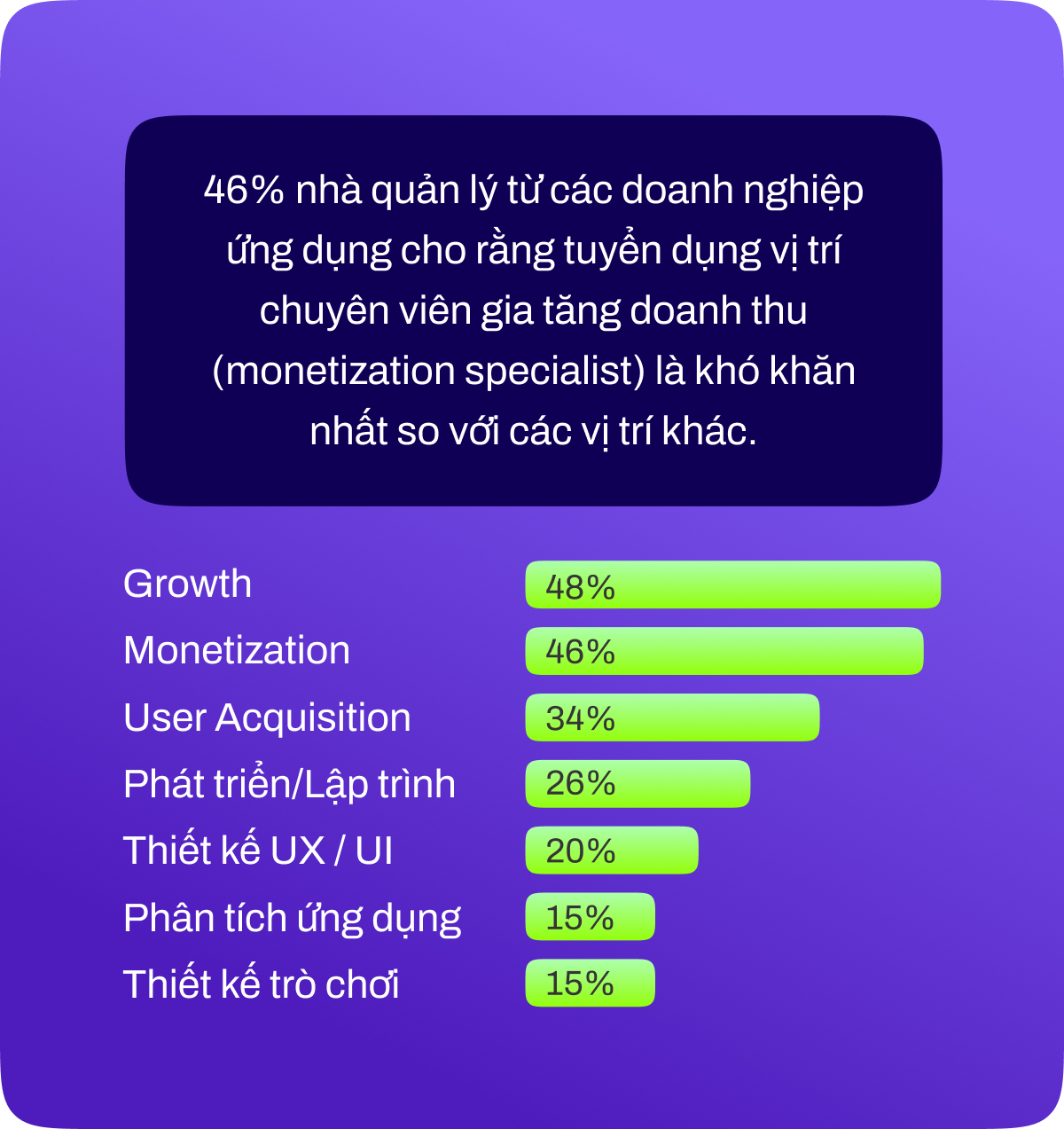 Toàn cảnh thị trường ứng dụng Việt Nam: Cơ hội và thách thức tăng doanh thu từ quảng cáo- Ảnh 6.