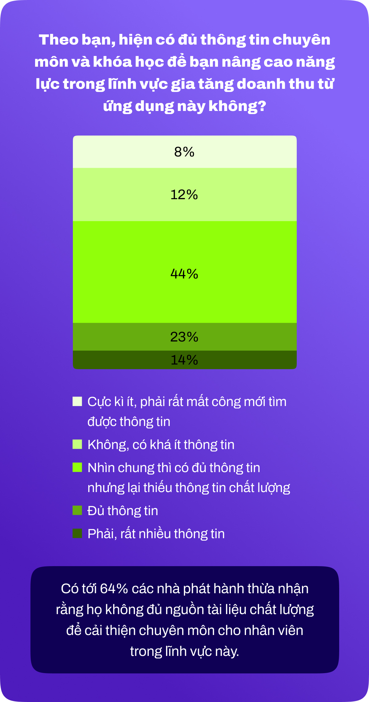 Toàn cảnh thị trường ứng dụng Việt Nam: Cơ hội và thách thức tăng doanh thu từ quảng cáo- Ảnh 8.