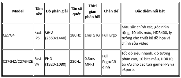 AOC Gaming G4: Chiến trường màu sắc, vũ khí tối thượng cho game thủ và nhà sáng tạo- Ảnh 4.