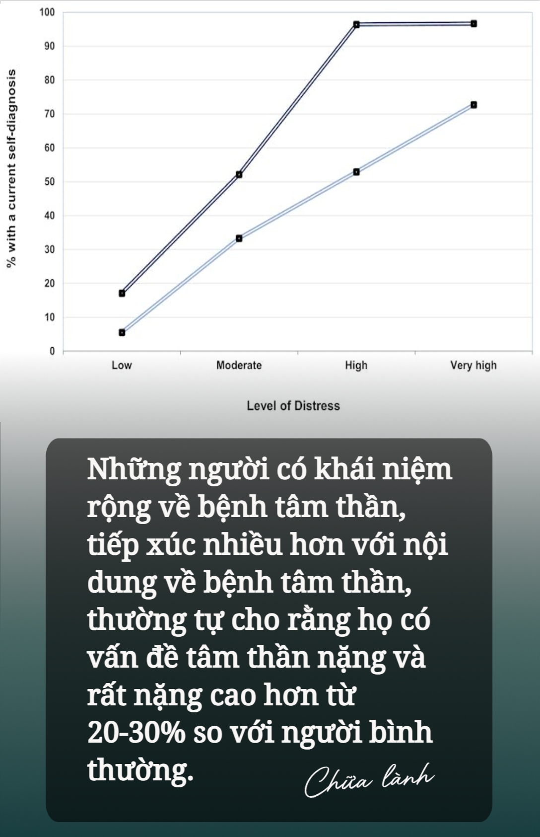 Chuyên gia: Nội dung "chữa lành" trên mạng là chiếc lò ủ bệnh tâm thần khổng lồ- Ảnh 4.