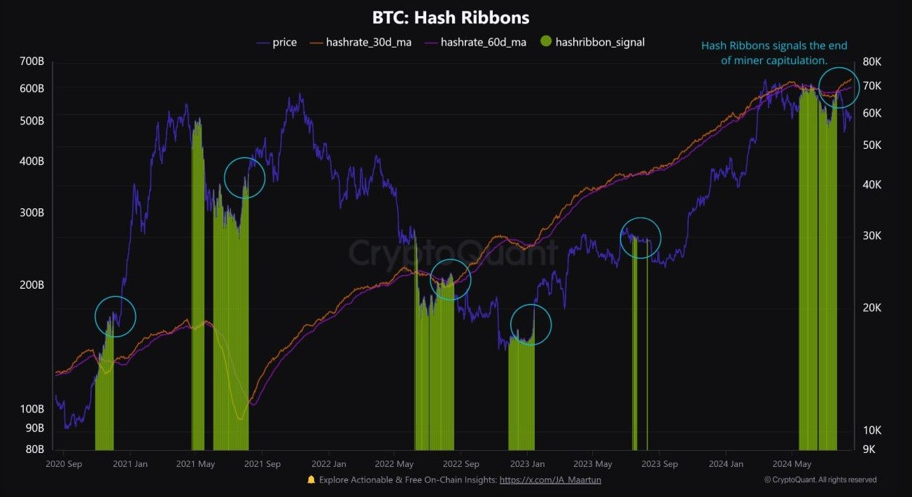 Độ khó khai thác Bitcoin cao chưa từng có, thợ đào phải 