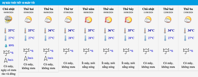Miền Bắc chuyển oi nóng sau những ngày mưa lũ, khi nào mưa dông quay trở lại?- Ảnh 2.