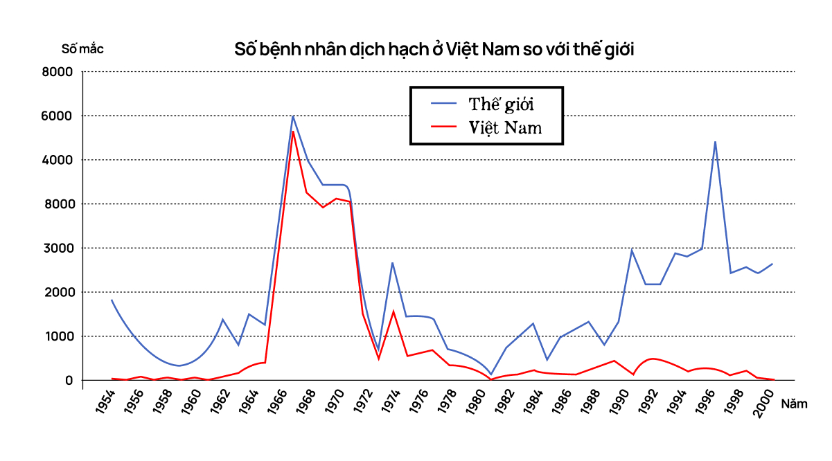 Một biên niên sử về dịch hạch tại Việt Nam và Một biên niên sử về dịch hạch tại Việt Nam và