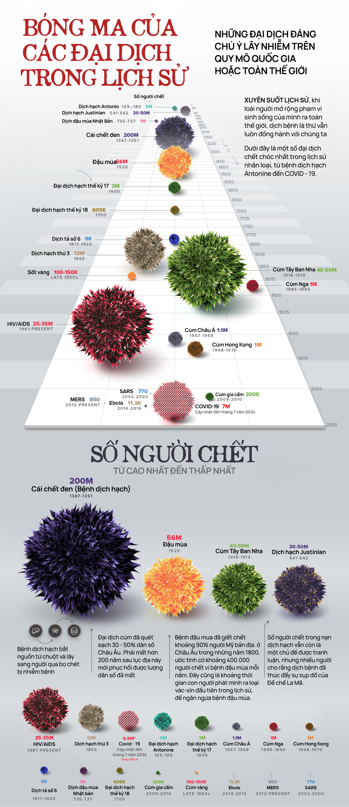 Một biên niên sử về dịch hạch tại Việt Nam và Một biên niên sử về dịch hạch tại Việt Nam và