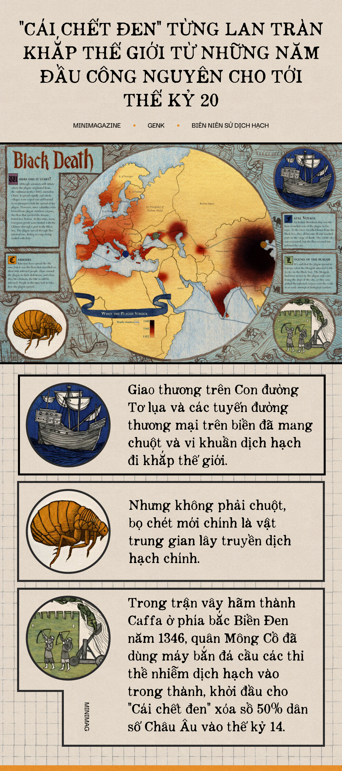 Một biên niên sử về dịch hạch tại Việt Nam và Một biên niên sử về dịch hạch tại Việt Nam và