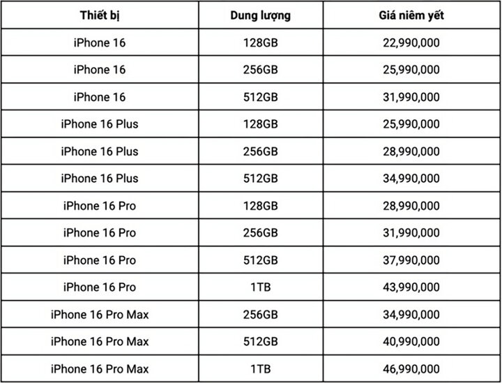 Thị trường iPhone xách tay như 'cánh cửa hẹp', dần đóng lại- Ảnh 3.